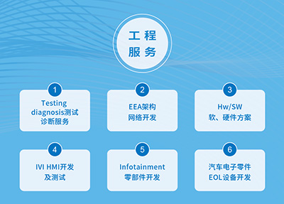 軟件開發(fā)&工程服務
